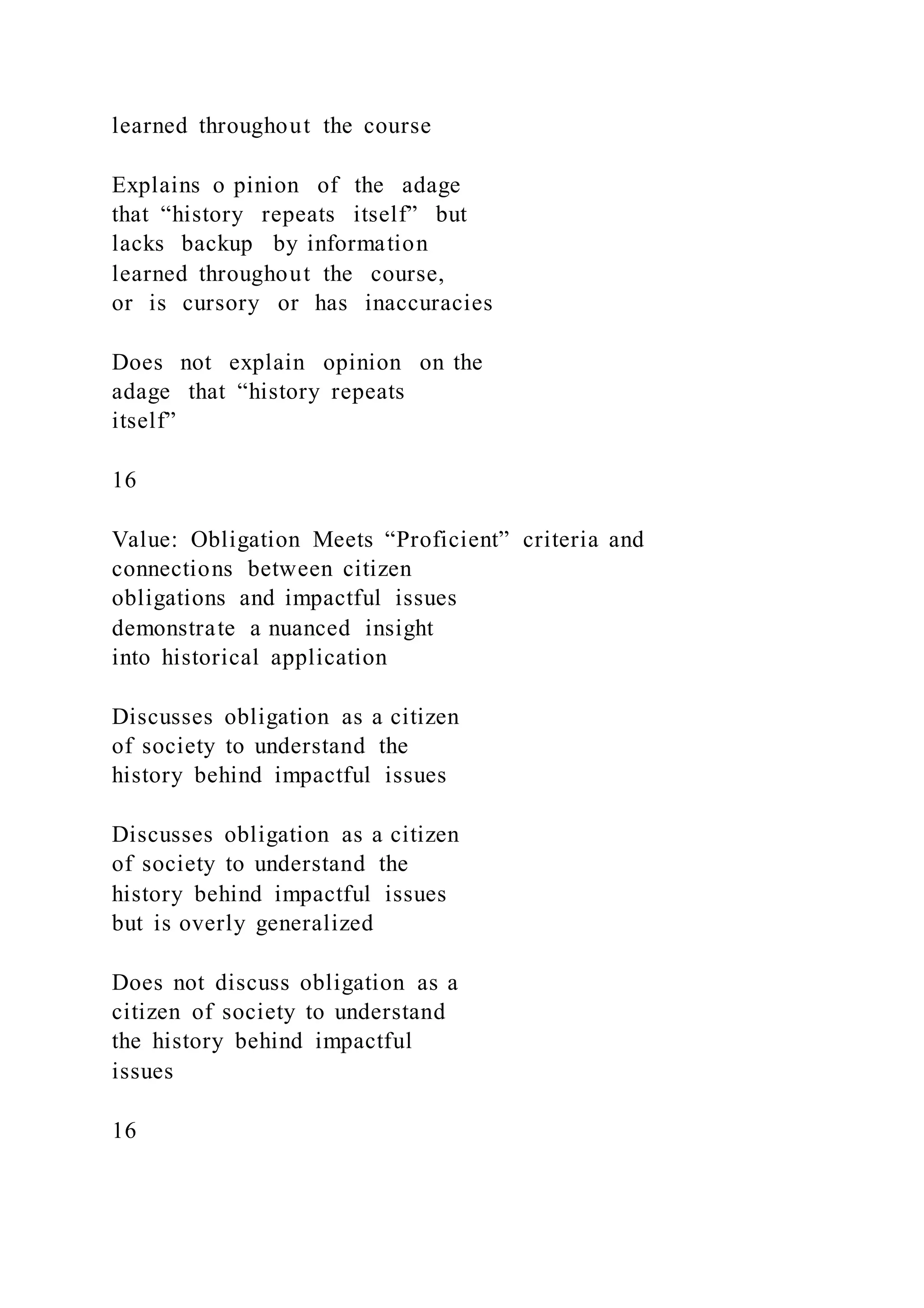 learned throughout the course
Explains o pinion of the adage
that “history repeats itself” but
lacks backup by information
learned throughout the course,
or is cursory or has inaccuracies
Does not explain opinion on the
adage that “history repeats
itself”
16
Value: Obligation Meets “Proficient” criteria and
connections between citizen
obligations and impactful issues
demonstrate a nuanced insight
into historical application
Discusses obligation as a citizen
of society to understand the
history behind impactful issues
Discusses obligation as a citizen
of society to understand the
history behind impactful issues
but is overly generalized
Does not discuss obligation as a
citizen of society to understand
the history behind impactful
issues
16
 
