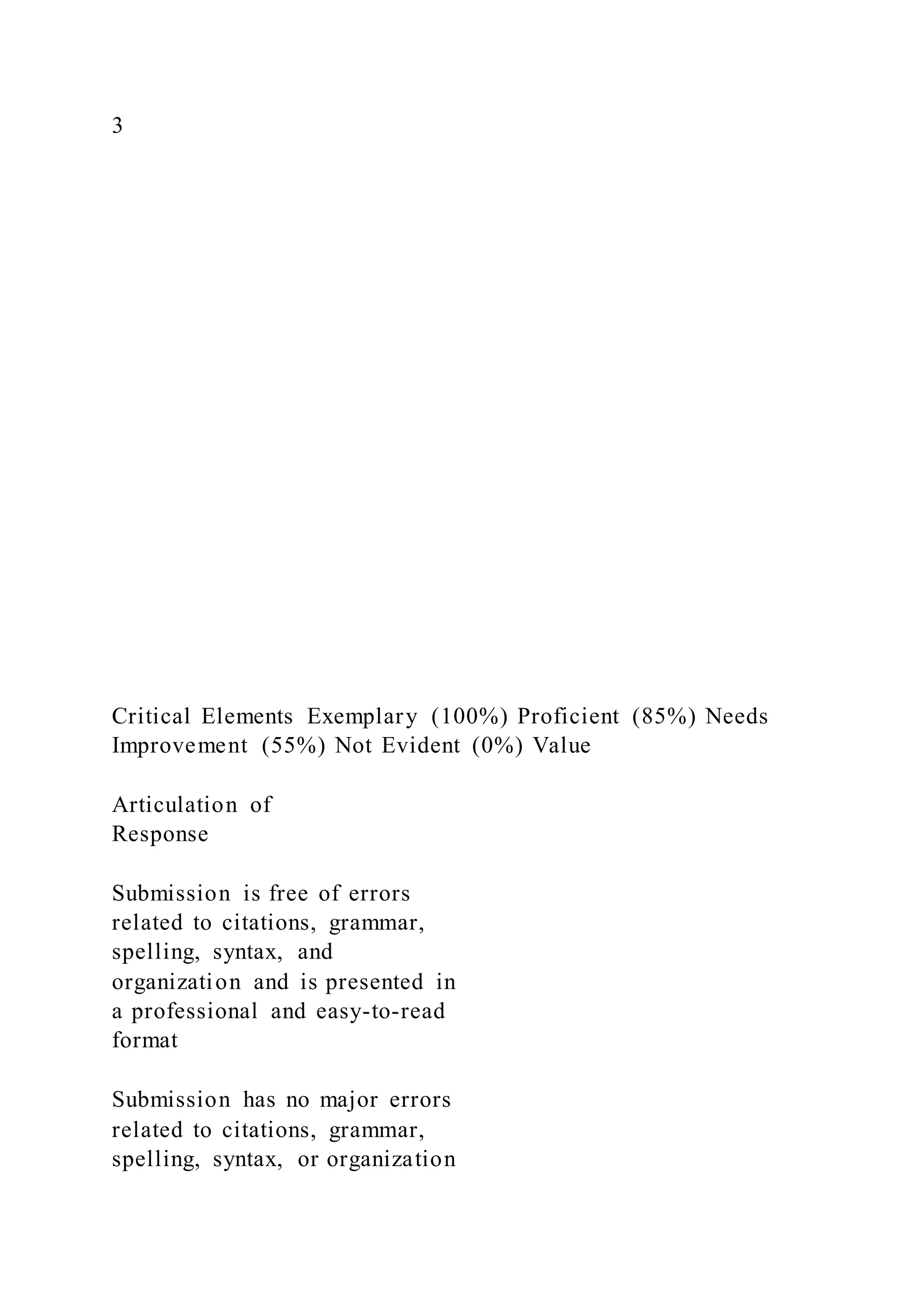 3
Critical Elements Exemplary (100%) Proficient (85%) Needs
Improvement (55%) Not Evident (0%) Value
Articulation of
Response
Submission is free of errors
related to citations, grammar,
spelling, syntax, and
organization and is presented in
a professional and easy-to-read
format
Submission has no major errors
related to citations, grammar,
spelling, syntax, or organization
 