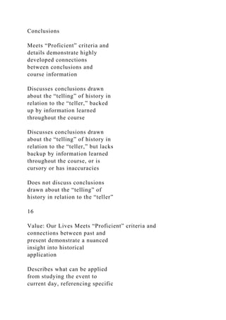 Conclusions
Meets “Proficient” criteria and
details demonstrate highly
developed connections
between conclusions and
course information
Discusses conclusions drawn
about the “telling” of history in
relation to the “teller,” backed
up by information learned
throughout the course
Discusses conclusions drawn
about the “telling” of history in
relation to the “teller,” but lacks
backup by information learned
throughout the course, or is
cursory or has inaccuracies
Does not discuss conclusions
drawn about the “telling” of
history in relation to the “teller”
16
Value: Our Lives Meets “Proficient” criteria and
connections between past and
present demonstrate a nuanced
insight into historical
application
Describes what can be applied
from studying the event to
current day, referencing specific
 