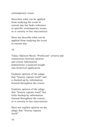 contemporary issues
Describes what can be applied
from studying the event to
current day but lacks reference
to specific contemporary issues,
or is cursory or has inaccuracies
Does not describe what can be
applied from studying the event
to current day
16
Value: Opinion Meets “Proficient” criteria and
connections between opinion
and course information
demonstrate a nuanced insight
into historical application
Explains opinion of the adage
that “history repeats itself” and
is backed up by information
learned throughout the course
Explains opinion of the adage
that “history repeats itself” but
lacks backup by information
learned throughout the course,
or is cursory or has inaccuracies
Does not explain opinion on the
adage that “history repeats
itself”
16
 