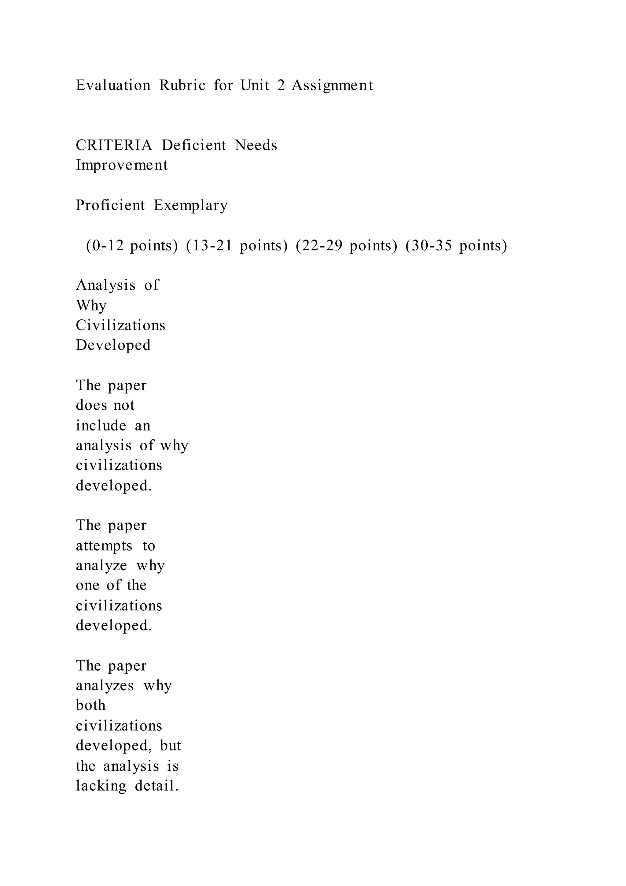 HIS101 – World Civilizations I Unit 2 Assignment Explo | DOCX