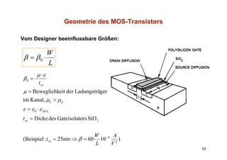 Geometrie des MOS-Transistors

Vom Designer beeinflussbare Größen:

          W
 β = β0 ⋅
          L
         μ ⋅ε
β0 = ⋅
         tox
μ = Beweglichkeit der Ladungsträger
i K l μn > μ p
im Kanal,
ε = ε 0 ⋅ ε SiO 2


tox = Dicke d Gateisolators SiO 2
       i k des    i l        i


                                  W −6 A
(Beispiel : tox = 25nm ⇒ β = 60     10   2
                                           )
                                  L    V
                                                    10
 
