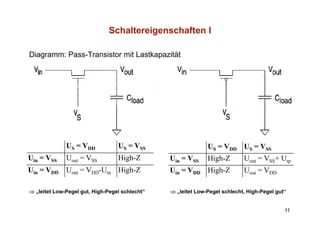 Schaltereigenschaften I

Diagramm: Pass-Transistor mit Lastkapazität




              US = VDD            US = VSS                    US = VDD US = VSS
Uin = VSS     Uout = VSS          High-Z        Uin = VSS     High-Z        Uout = VSS+ Utp
Uin = VDD     Uout = VDD-Utn High-Z             Uin = VDD High-Z            Uout = VDD

⇒ „leitet Low-Pegel gut, High-Pegel schlecht“
   l it t L   P   l t Hi h P      l hl ht“      ⇒ „leitet Low-Pegel schlecht, High-Pegel gut“
                                                   l it t L   P   l hl ht Hi h P       l t“


                                                                                            11
 
