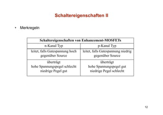Schaltereigenschaften II

•   Merkregeln


                 Schaltereigenschaften von Enhancement-MOSFETs
                    n-Kanal Typ
                            l                           p-Kanal Typ
                                                               l
         leitet, falls Gatespannung hoch   leitet, falls Gatespannung niedrig
                 g g
                 gegenüber Source                   g g
                                                    gegenüber Source
                   überträgt                           überträgt
         hohe Spannungspegel schlecht          hohe Spannungspegel gut
               niedrige Pegel gut               niedrige Pegel schlecht




                                                                                12
 