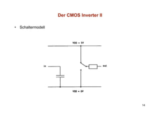 Der CMOS Inverter II

•   Schaltermodell




                                            14
 