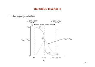 Der CMOS Inverter III

•   Übertragungsverhalten




                                                15
 