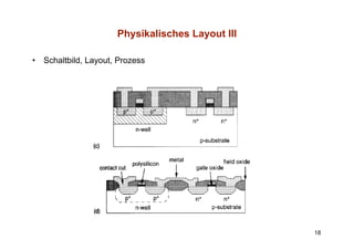 Physikalisches Layout III

•   Schaltbild, Layout, Prozess




                                                   18
 