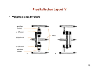 Physikalisches Layout IV

•   Varianten eines Inverters


        Metal‐p+ 
        Kontakt

       p‐Diffusion

                                   Metal
                                   M l
       Polysilizium




       n‐Diffusion
        Metal‐n+ 
        Kontakt
        K    k




                                                 19
 
