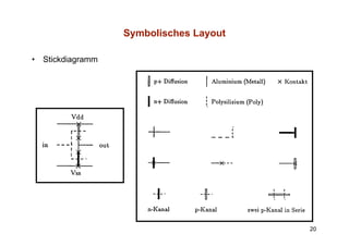 Symbolisches Layout

•   Stickdiagramm




                                          20
 
