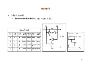 Gatter I

•       2-fach NAND
         ◦ Boolesche Funktion:               out = in1 ∧ in 2



                 2fach NAND

in1       in2   out   Qn1 Qn2 Qp1 Qp2

    0     0     1     sperrt sperrt leitet   leitet

    0     1     1     sperrt leitet   leitet sperrt

    1     0     1     leitet sperrt sperrt leitet

    1     1     0     leitet   leitet sperrt sperrt




                                                                 21
 