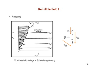 Kennlinienfeld I

•   Ausgang




                                                    I
                                                        DS


                                                             V
                                                              DS


                                                  V
                                                   GS




     Vt = threshold voltage = Schwellenspannung
                                                                   4
 