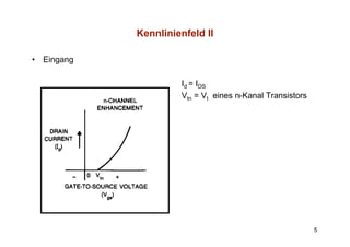 Kennlinienfeld II

•   Eingang

                       Id = IDS
                       Vtn = Vt eines n Kanal Transistors
                                      n-Kanal




                                                            5
 