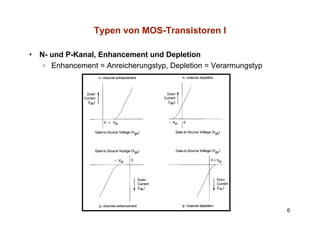 Typen von MOS-Transistoren I

•   N- und P-Kanal, Enhancement und Depletion
     ◦ Enhancement = Anreicherungstyp, Depletion = Verarmungstyp




                                                                   6
 