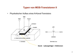 Typen von MOS-Transistoren II

•   Physikalischer Aufbau eines N-Kanal-Transistors




                                    Kanal:   Ladungsträger = Elektronen


                                                                          7
 