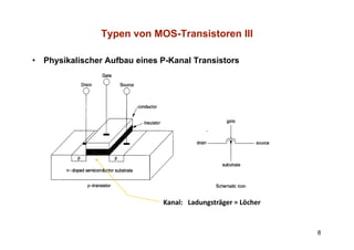 Typen von MOS-Transistoren III

•   Physikalischer Aufbau eines P-Kanal Transistors




                                Kanal:   Ladungsträger = Löcher


                                                                  8
 