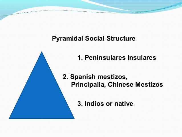 19th century philippine social structure Classes in america in the 19th century century brought vast changes in the structure of the national have also complicated the structure of social. 19th century philippine social structure Classes in america in the 19th century century brought vast changes in the structure of the national have also complicated the structure of social.