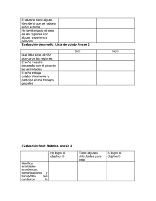 El alumno tiene alguna
idea de lo que se hablara
sobre el tema
Ha familiarizado el tema
de las regiones con
alguna experiencia
personal
Evaluación desarrollo: Lista de cotejo Anexo 2
Si No
Qué idea tiene el niño
acerca de las regiones
El niño muestra
desarrollo con el paso de
las actividades
El niño trabaja
colaborativamente y
participa en los trabajos
grupales
Evaluación final: Rúbrica. Anexo 3
No logro el
objetivo 
Tiene algunas
dificultades para
esto
Si logro el
objetivo
Identifica
actividades
económicas,
comunicaciones y
transportes que
cambiaron la
 