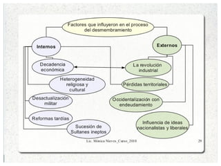 Historia de Séptimo Grado: El Imperio Otomano en la Edad Media y su ...