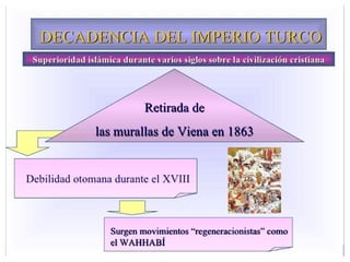 Historia de Séptimo Grado: El Imperio Otomano en la Edad Media y su ...