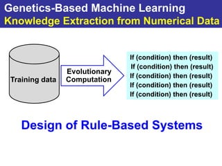 Genetics-Based Machine Learning
Knowledge Extraction from Numerical Data


                                If (condition) then (result)
                                If (condition) then (result)
                 Evolutionary
                                If (condition) then (result)
 Training data   Computation
                                If (condition) then (result)
                                If (condition) then (result)



    Design of Rule-Based Systems
 