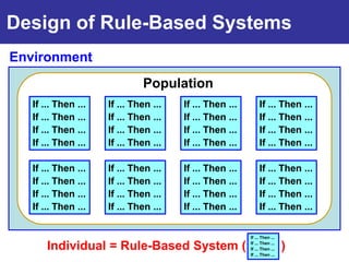 Design of Rule-Based Systems
Environment
                              Population
   If ... Then ...   If ... Then ...   If ... Then ...        If ... Then ...
   If ... Then ...   If ... Then ...   If ... Then ...        If ... Then ...
   If ... Then ...   If ... Then ...   If ... Then ...        If ... Then ...
   If ... Then ...   If ... Then ...   If ... Then ...        If ... Then ...

   If ... Then ...   If ... Then ...   If ... Then ...        If ... Then ...
   If ... Then ...   If ... Then ...   If ... Then ...        If ... Then ...
   If ... Then ...   If ... Then ...   If ... Then ...        If ... Then ...
   If ... Then ...   If ... Then ...   If ... Then ...        If ... Then ...


                                                         If ... Then ...

       Individual = Rule-Based System (                  If ... Then ...
                                                         If ... Then ...   )
                                                         If ... Then ...
 