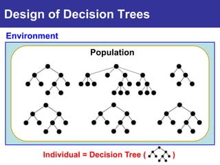 Design of Decision Trees
Environment
                   Population




       Individual = Decision Tree (   )
 