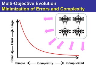 Multi-Objective Evolution
Minimization of Errors and Complexity
    Large
    Error
    Small




            Simple   Complexity   Complicated
 