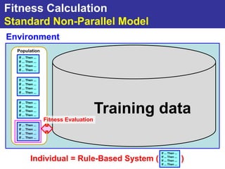 Fitness Calculation
Standard Non-Parallel Model
Environment
  Population
  If ... Then ...
  If ... Then ...
  If ... Then ...
  If ... Then ...


  If ... Then ...
  If ... Then ...
  If ... Then ...
  If ... Then ...


  If ... Then ...
  If ... Then ...
  If ... Then ...
  If ... Then ...
                                         Training data
                    Fitness Evaluation
  If ... Then ...
  If ... Then ...
  If ... Then ...
  If ... Then ...



                                                  If ... Then ...

           Individual = Rule-Based System (       If ... Then ...
                                                  If ... Then ...   )
                                                  If ... Then ...
 