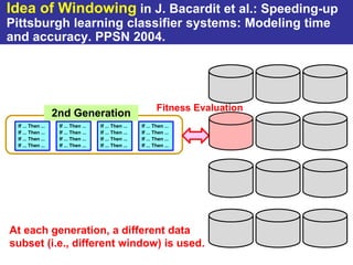 Idea of Windowing in J. Bacardit et al.: Speeding-up
Pittsburgh learning classifier systems: Modeling time
and accuracy. PPSN 2004.




                                                                Fitness Evaluation
                   2nd Generation
 If ... Then ...    If ... Then ...   If ... Then ...   If ... Then ...
 If ... Then ...    If ... Then ...   If ... Then ...   If ... Then ...
 If ... Then ...    If ... Then ...   If ... Then ...   If ... Then ...
 If ... Then ...    If ... Then ...   If ... Then ...   If ... Then ...




At each generation, a different data
subset (i.e., different window) is used.
 