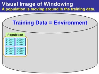 Visual Image of Windowing
A population is moving around in the training data.


               Training Data = Environment

    Population
  If ... Then ...   If ... Then ...
  If ... Then ...   If ... Then ...
  If ... Then ...   If ... Then ...
  If ... Then ...   If ... Then ...

  If ... Then ...   If ... Then ...
  If ... Then ...   If ... Then ...
  If ... Then ...   If ... Then ...
  If ... Then ...   If ... Then ...
 