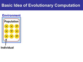 Basic Idea of Evolutionary Computation

 Environment

  Population




Individual
 