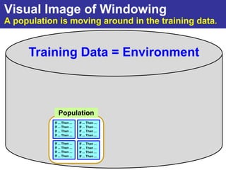 Visual Image of Windowing
A population is moving around in the training data.


     Training Data = Environment



              Population
            If ... Then ...   If ... Then ...
            If ... Then ...   If ... Then ...
            If ... Then ...   If ... Then ...
            If ... Then ...   If ... Then ...

            If ... Then ...   If ... Then ...
            If ... Then ...   If ... Then ...
            If ... Then ...   If ... Then ...
            If ... Then ...   If ... Then ...
 