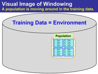 Visual Image of Windowing
A population is moving around in the training data.


     Training Data = Environment

                              Population
                            If ... Then ...   If ... Then ...
                            If ... Then ...   If ... Then ...
                            If ... Then ...   If ... Then ...
                            If ... Then ...   If ... Then ...

                            If ... Then ...   If ... Then ...
                            If ... Then ...   If ... Then ...
                            If ... Then ...   If ... Then ...
                            If ... Then ...   If ... Then ...
 