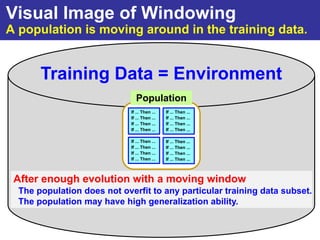 Visual Image of Windowing
A population is moving around in the training data.


       Training Data = Environment
                               Population
                             If ... Then ...   If ... Then ...
                             If ... Then ...   If ... Then ...
                             If ... Then ...   If ... Then ...
                             If ... Then ...   If ... Then ...

                             If ... Then ...   If ... Then ...
                             If ... Then ...   If ... Then ...
                             If ... Then ...   If ... Then ...
                             If ... Then ...   If ... Then ...



 After enough evolution with a moving window
  The population does not overfit to any particular training data subset.
  The population may have high generalization ability.
 