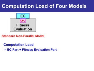 Computation Load of Four Models
           EC
           CPU

        Fitness
       Evaluation
Standard Non-Parallel Model

 Computation Load
 = EC Part + Fitness Evaluation Part
 