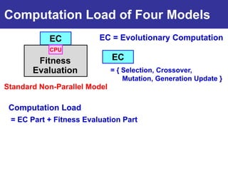 Computation Load of Four Models
           EC            EC = Evolutionary Computation
           CPU

        Fitness               EC
       Evaluation             = { Selection, Crossover,
                                  Mutation, Generation Update }
Standard Non-Parallel Model

 Computation Load
 = EC Part + Fitness Evaluation Part
 