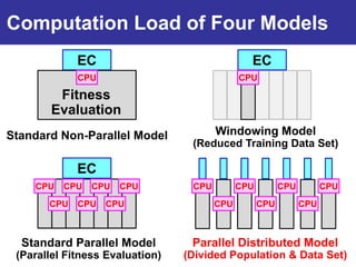 Computation Load of Four Models
             EC                                 EC
             CPU                              CPU

         Fitness
        Evaluation
Standard Non-Parallel Model             Windowing Model
                                  (Reduced Training Data Set)

             EC
    CPU   CPU   CPU   CPU         CPU         CPU         CPU         CPU
       CPU   CPU   CPU                  CPU         CPU         CPU



  Standard Parallel Model         Parallel Distributed Model
 (Parallel Fitness Evaluation)   (Divided Population & Data Set)
 