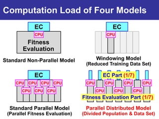 Computation Load of Four Models
             EC                                 EC
             CPU                              CPU

         Fitness
        Evaluation
Standard Non-Parallel Model             Windowing Model
                                  (Reduced Training Data Set)

             EC                           EC Part (1/7)
    CPU   CPU   CPU   CPU         CPU         CPU         CPU         CPU
       CPU   CPU   CPU                  CPU         CPU         CPU
                                 Fitness Evaluation Part (1/7)

  Standard Parallel Model         Parallel Distributed Model
 (Parallel Fitness Evaluation)   (Divided Population & Data Set)
 