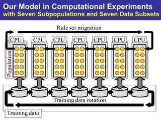 Our Model in Computational Experiments
with Seven Subpopulations and Seven Data Subsets
 