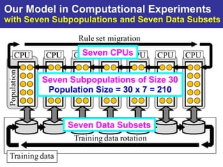 Our Model in Computational Experiments
with Seven Subpopulations and Seven Data Subsets


                 Seven CPUs


        Seven Subpopulations of Size 30
         Population Size = 30 x 7 = 210



              Seven Data Subsets
 