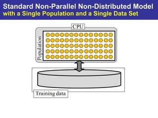 Standard Non-Parallel Non-Distributed Model
with a Single Population and a Single Data Set




           Population
 