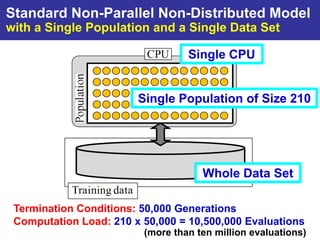 Standard Non-Parallel Non-Distributed Model
with a Single Population and a Single Data Set

                                  Single CPU


                        Single Population of Size 210




                                     Whole Data Set

 Termination Conditions: 50,000 Generations
 Computation Load: 210 x 50,000 = 10,500,000 Evaluations
                         (more than ten million evaluations)
 