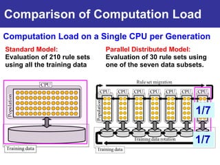 Comparison of Computation Load
Computation Load on a Single CPU per Generation
Standard Model:               Parallel Distributed Model:
Evaluation of 210 rule sets   Evaluation of 30 rule sets using
using all the training data   one of the seven data subsets.




                                                          1/7

                                                          1/7
 