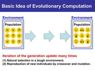 Basic Idea of Evolutionary Computation

Environment                                     Environment

 Population                                       Population




Iteration of the generation update many times
(1) Natural selection in a tough environment.
(2) Reproduction of new individuals by crossover and mutation.
 