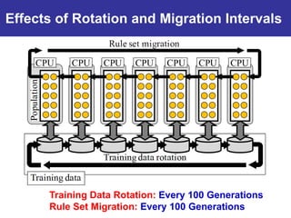 Effects of Rotation and Migration Intervals




      Training Data Rotation: Every 100 Generations
      Rule Set Migration: Every 100 Generations
 