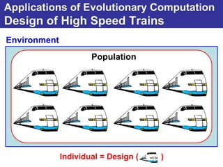 Applications of Evolutionary Computation
Design of High Speed Trains
Environment
                      Population




              Individual = Design (   )
 