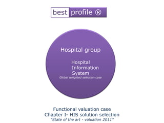 best profile ®




       Hospital group

              Hospital
              Information
              System
      Global weighted selection case




   Functional valuation case
Chapter I- HIS solution selection
  “State of the art - valuation 2011”
 
