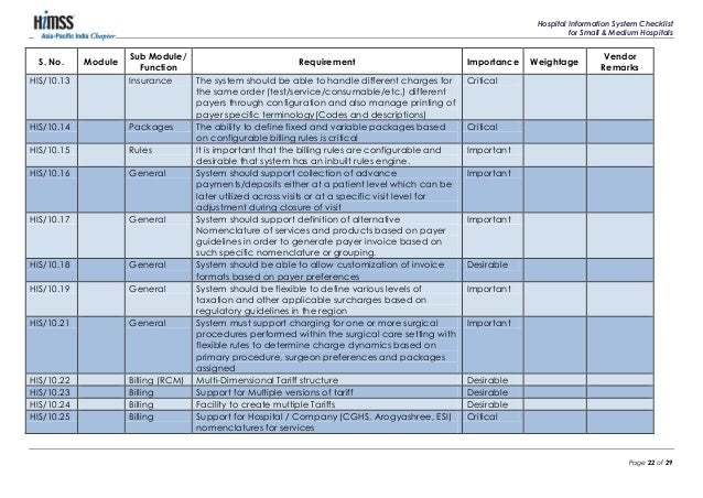 Healthcare IT Checklist for Small & Midsize Indian Hospitals by HIMSS