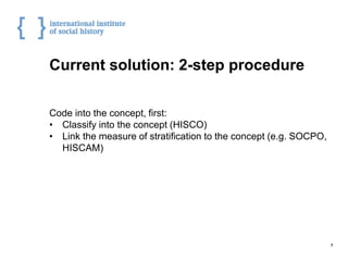 Current solution: 2-step procedure
Code into the concept, first:
• Classify into the concept (HISCO)
• Link the measure of...