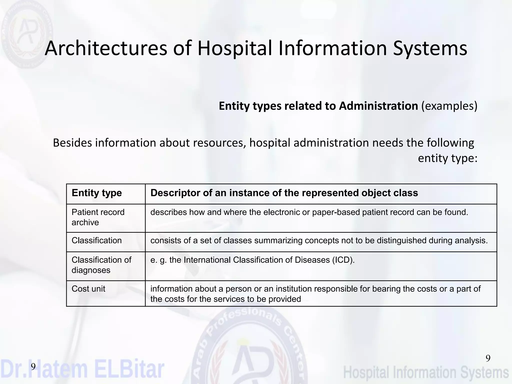 9
9
Architectures of Hospital Information Systems
Entity types related to Administration (examples)
Besides information about resources, hospital administration needs the following
entity type:
Entity type Descriptor of an instance of the represented object class
Patient record
archive
describes how and where the electronic or paper-based patient record can be found.
Classification consists of a set of classes summarizing concepts not to be distinguished during analysis.
Classification of
diagnoses
e. g. the International Classification of Diseases (ICD).
Cost unit information about a person or an institution responsible for bearing the costs or a part of
the costs for the services to be provided
 